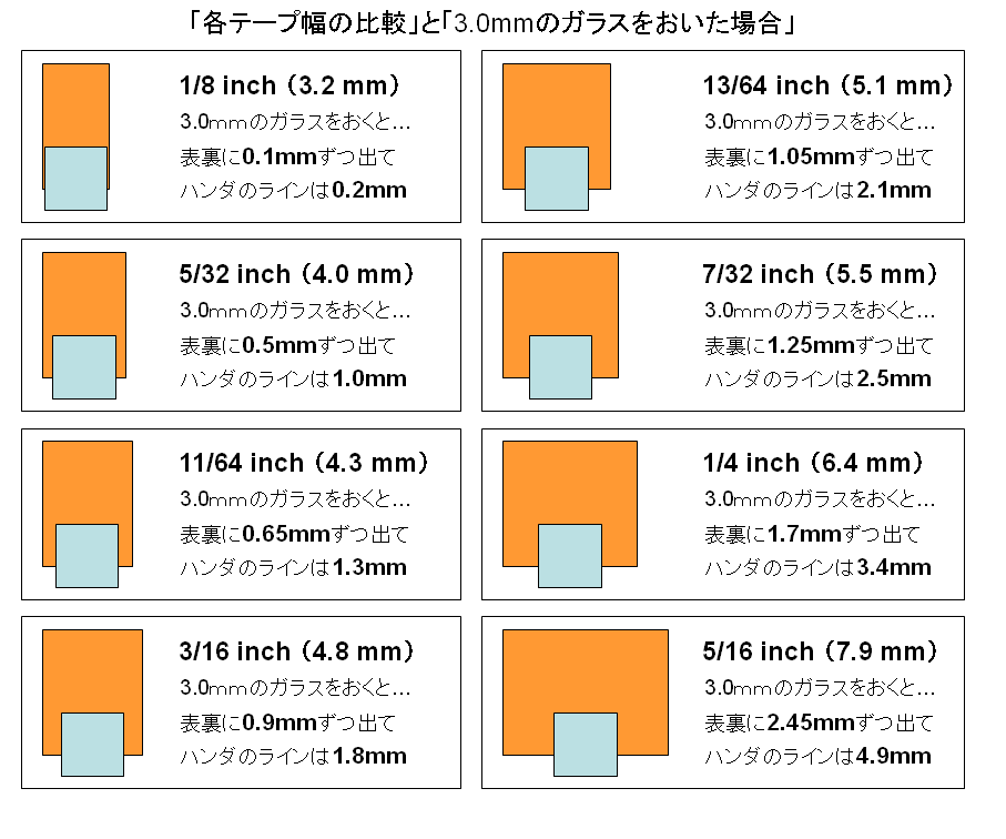 ステンドグラス,カッパーテープ,コパーテープ,幅の説明